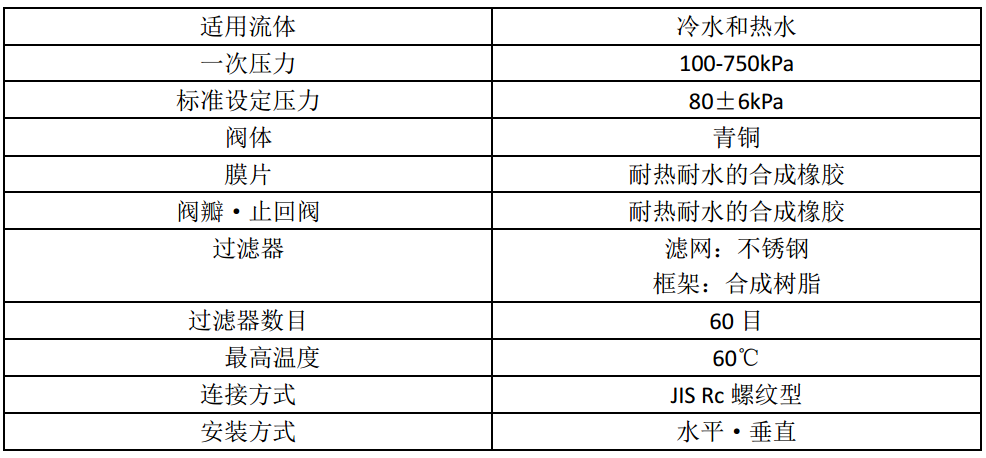 日本YOSHTAKE耀希达凯GD-56-80热水器水用减压阀