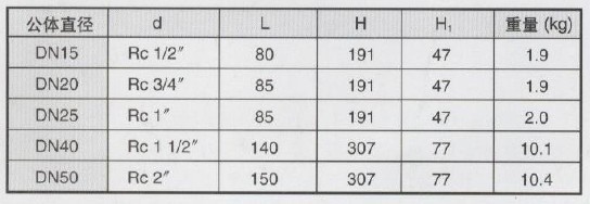 GD-30减压阀重量表