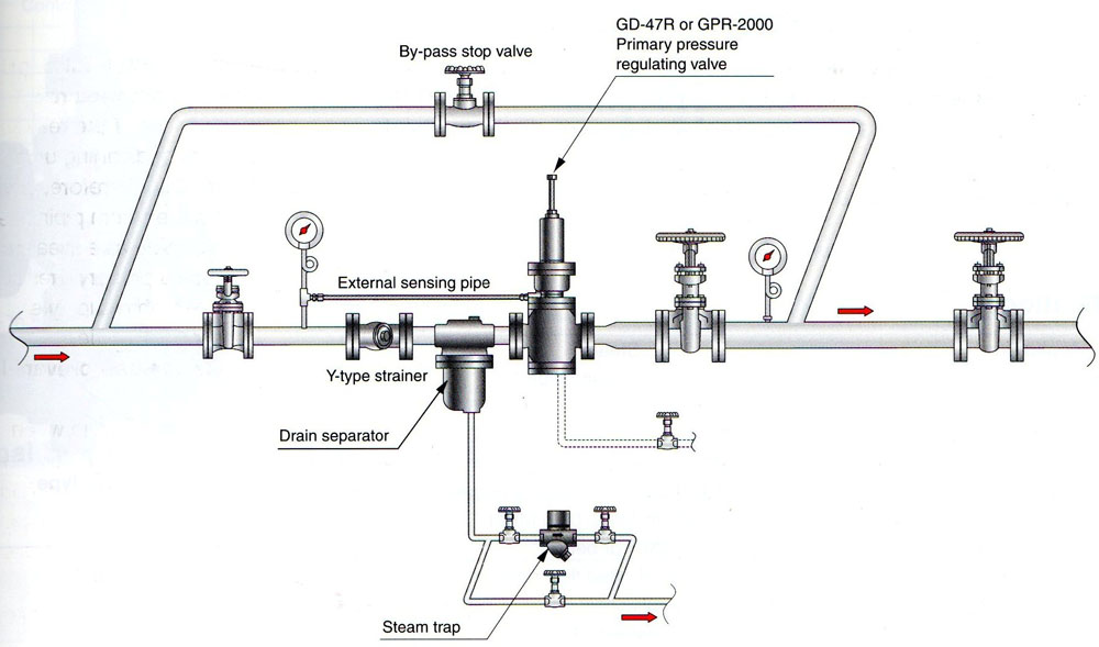 yoshitake蒸汽压力调节阀安装指导图
