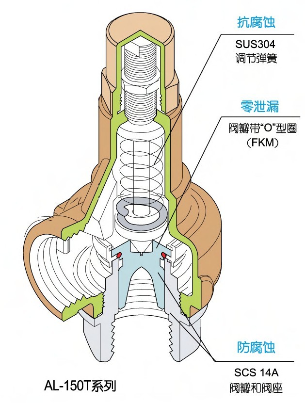 AL-150T安全阀解剖图