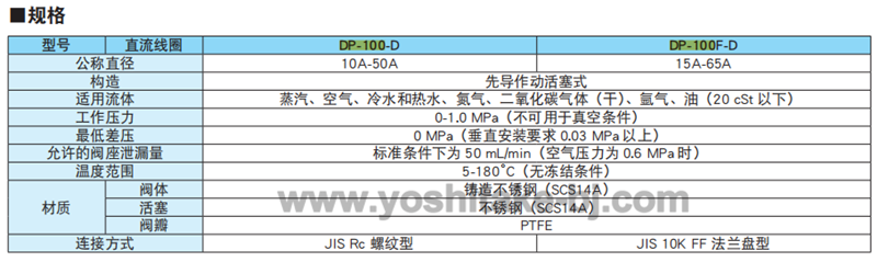 日本YOSHITAKE耀希达凯活塞式电磁阀DP-100-D