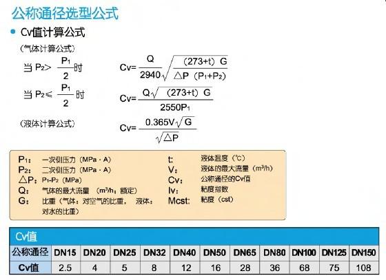 GD-200减压阀公称通径选型公式