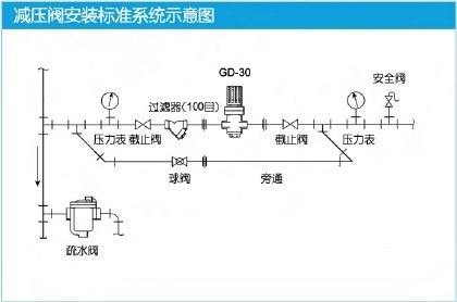 GD-30减压阀的安装标准示意图