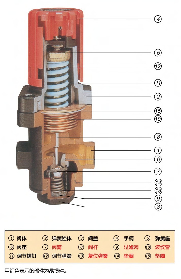 GD-30减压阀解剖图