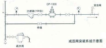 GP-1000蒸汽减压阀安装系统示意图