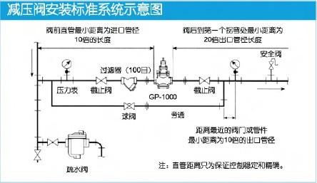 GP-1000减压阀安装标准系统示意图