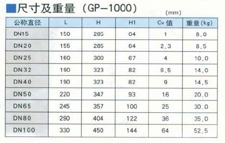 GP-1000蒸汽减压阀尺寸及重量表