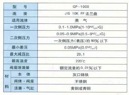 GP-1000蒸汽减压阀规格表