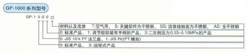 GP-1000蒸汽减压阀型号组成介绍