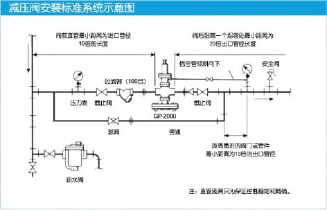 GP-2000蒸汽减压阀安装标准示意图