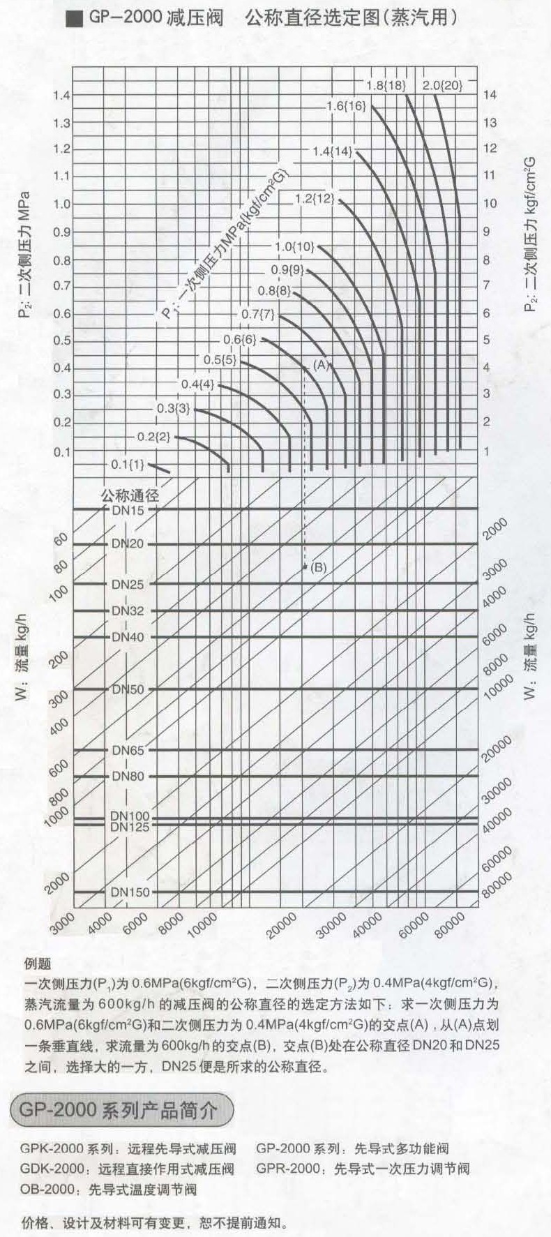 GP-2000蒸汽减压阀公称直径选定图