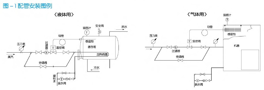 OB-2温控阀安装示意图