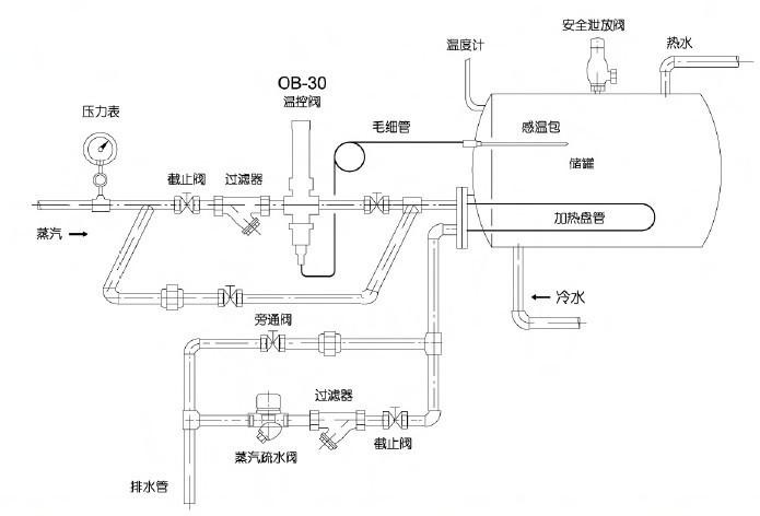 OB-30温控阀安装示意图