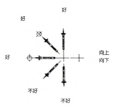 感温包的安装图