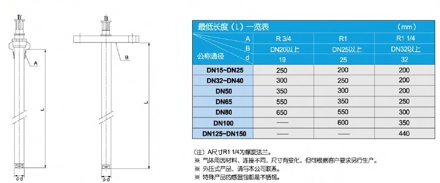 OB-2温控阀感温包规格长度表