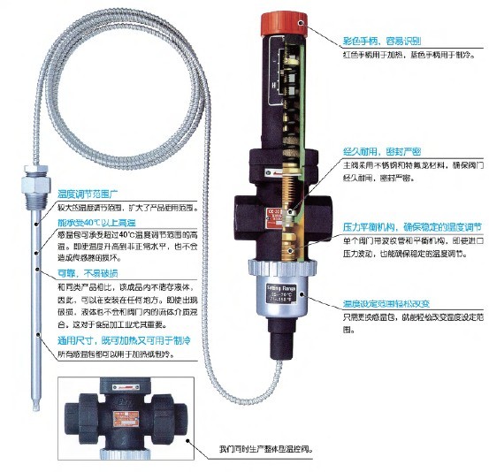 OB-30温控阀部件介绍图