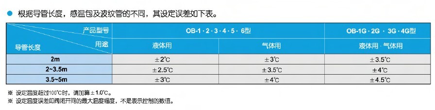 OB-2温控阀温度误差表