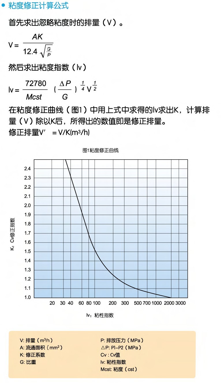 yoshitake安全阀粘度修正计算公式