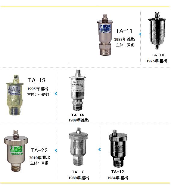 耀希达凯排气阀的推出时间